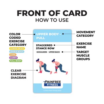 (50+ Cards) Kettlebell Fundamentals Flashcards Pain-Free Fitness, 3x5 in, Workout Cards Suitable for Safe Power Training, Strength Training, Tear-Resistant, Bend Resistant Flashcards